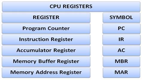 mbr register